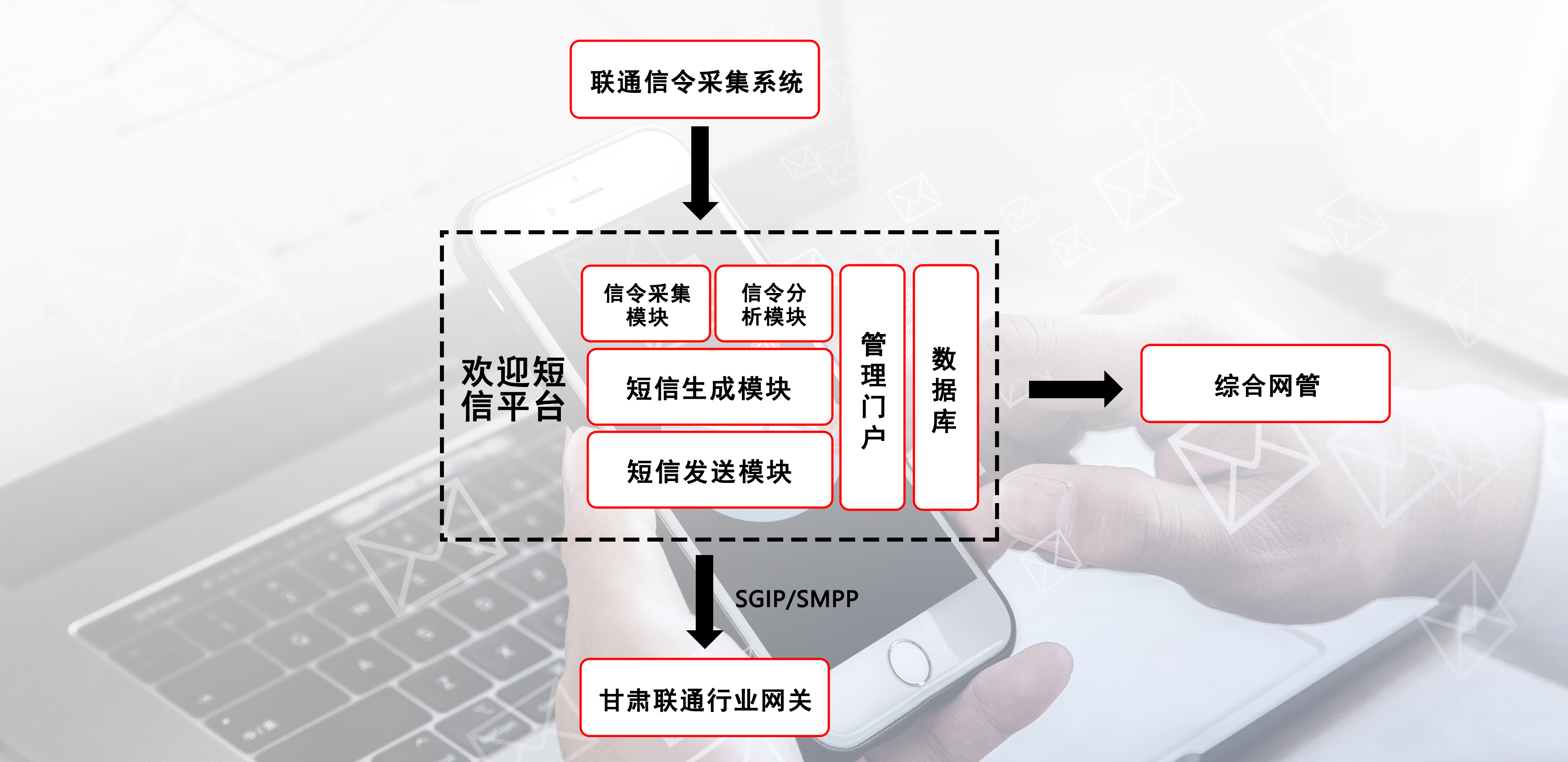 体验新标杆,甘肃联通携手震有共建智能漫游平台 体验新标杆,甘肃联通携手震有共建智能漫游平台