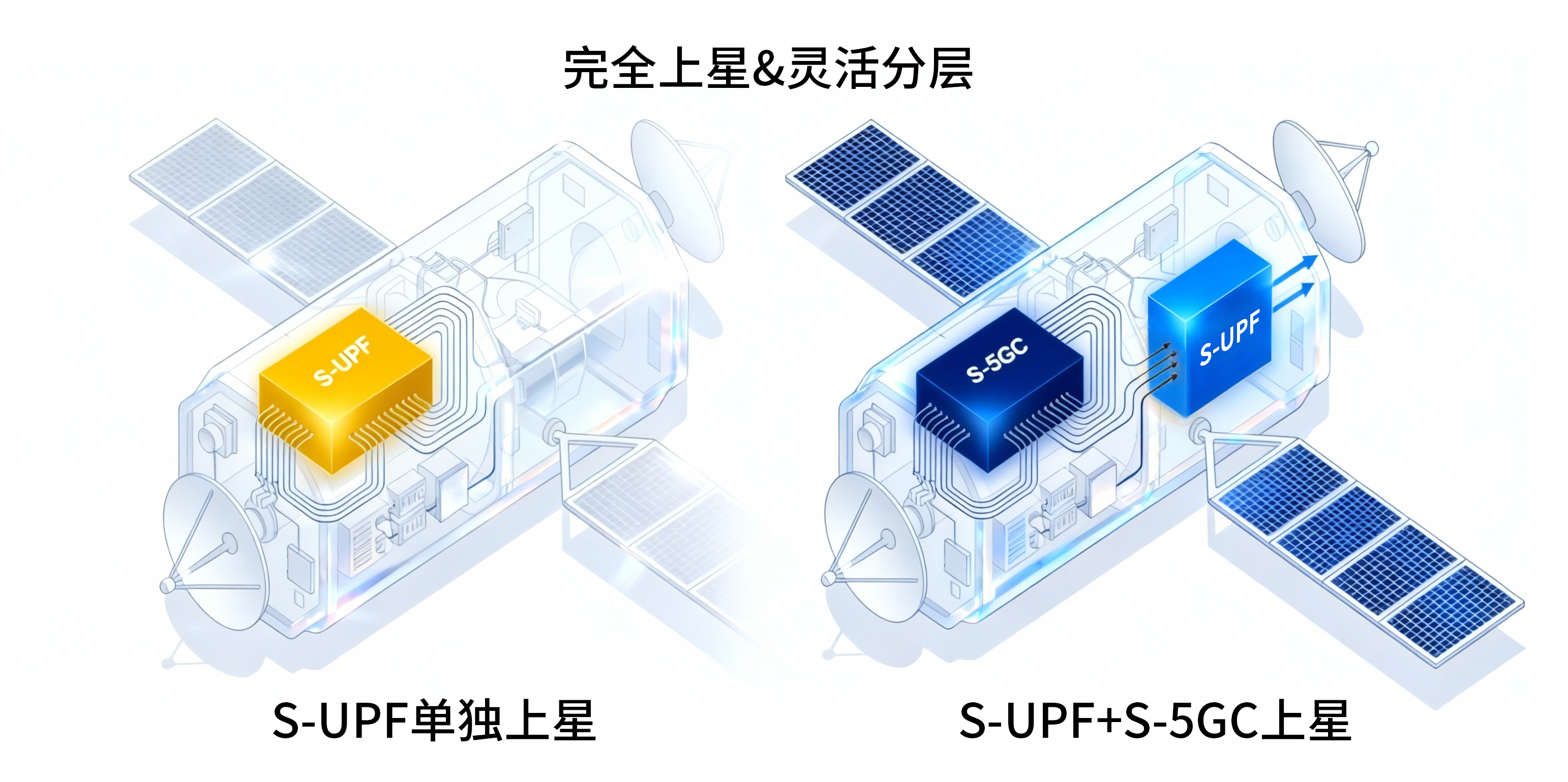 卫星通信系列二:震有科技星载核心网,星间互联的业务枢纽 卫星通信系列二:震有科技星载核心网,星间互联的业务枢纽